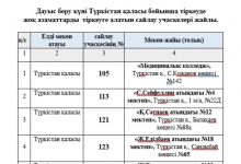 Photo of ҚҰРЫЛТАЙ КҮНІ ТҮРКІСТАН ОБЛЫСЫНДА ҚОҒАМДЫҚ КӨЛІКТЕР ТЕГІН ҚАТЫНАЙДЫ