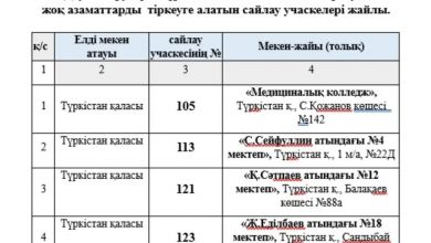 Photo of ҚҰРЫЛТАЙ КҮНІ ТҮРКІСТАН ОБЛЫСЫНДА ҚОҒАМДЫҚ КӨЛІКТЕР ТЕГІН ҚАТЫНАЙДЫ
